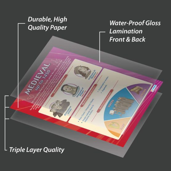 Medieval Music - Music History to 1450 | Music Posters | Laminated Gloss Paper measuring 850mm x 594mm (A1) | Music Charts for the Classroom | Education Charts by Daydream Education - Image 3