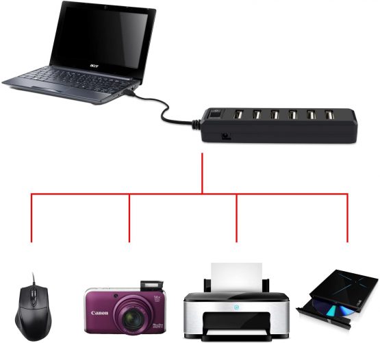 Aussel Premium 7 Ports USB Hub Expansion High Speed USB 2.0 Multi USB Hub Splitter Switch Lead Adapter Cable For PS3, Xbox, Wii, PC, MAC, Laptop, NoteBook, Mac Book, NetBook, Tablet, Tab, Supports Windows Vista/7/Mac - Image 3
