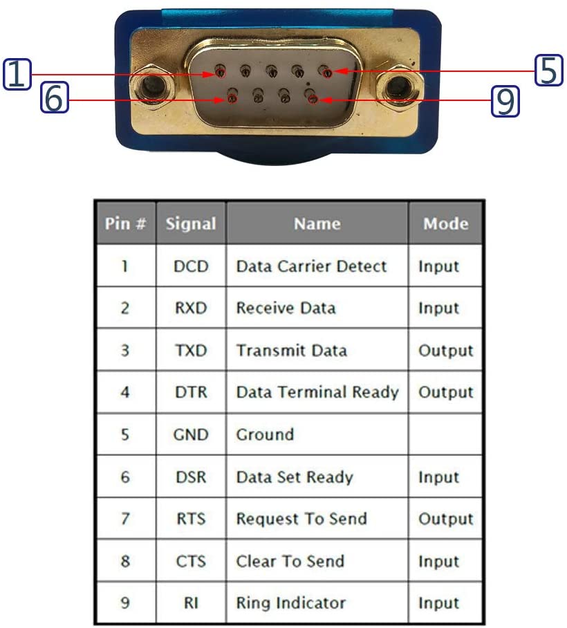 DSD TECH SH-RS232D2 USB to Serial RS232 DB9 Cable Built-in PL2303GT ...