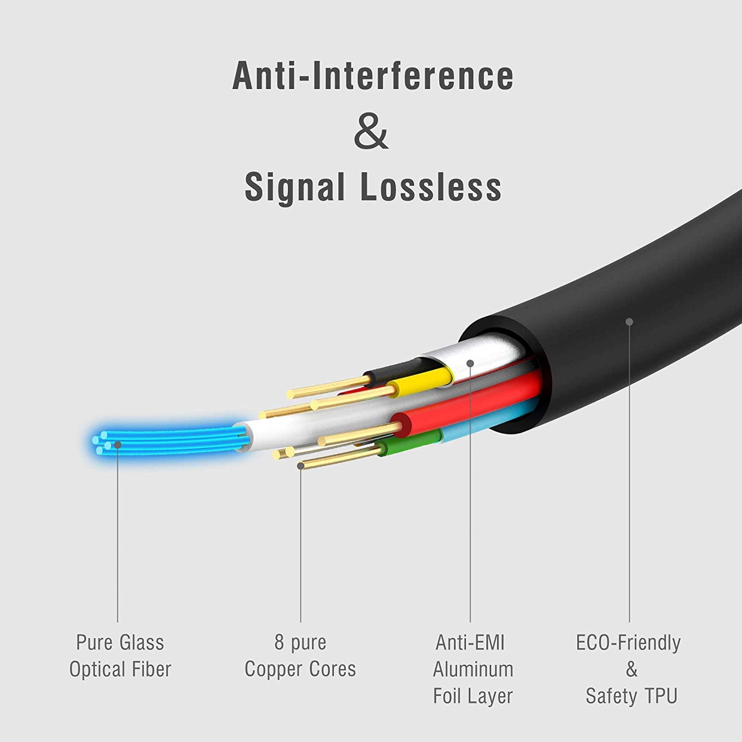 FeizLink 4K HDMI Cable 1m Fibre Optic High Speed 18Gbps Support HDMI2.0 4K 60Hz HDR10 HDCP2.2 ARC 4:4:4 3D HEC Compatible for Apple TV HDTV Projector Roku TV Box Home Theater PS4 Nintendo Switch - Image 3