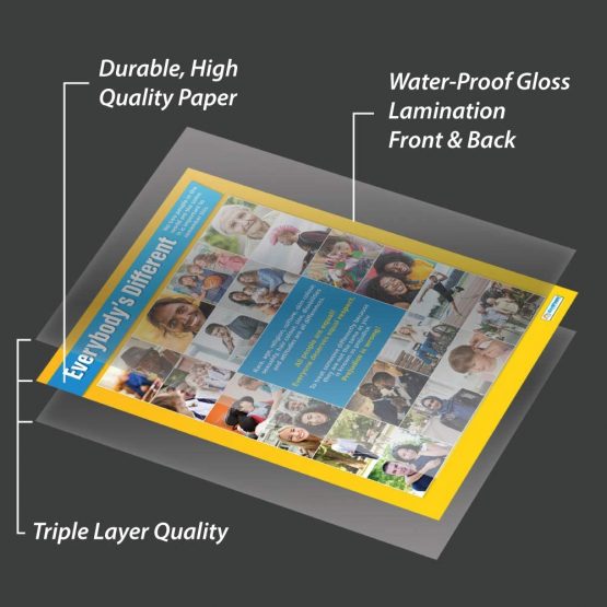 Everybody's Different | PSHE Posters | Laminated Gloss Paper measuring 850mm x 594mm (A1) | PSE Classroom Posters | Education Charts by Daydream Education - Image 3