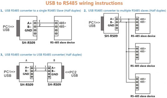 DSD TECH USB 2.0 to RS485 Serial Data Converter CP2102 Adapter Compatible with Windows 7,8,10,Linux,Mac OS - Image 4