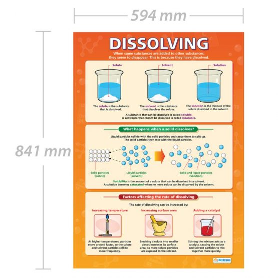 Dissolving | Science Posters | Gloss Paper measuring 850mm x 594mm (A1) | Science Charts for the Classroom | Education Charts by Daydream Education - Image 2