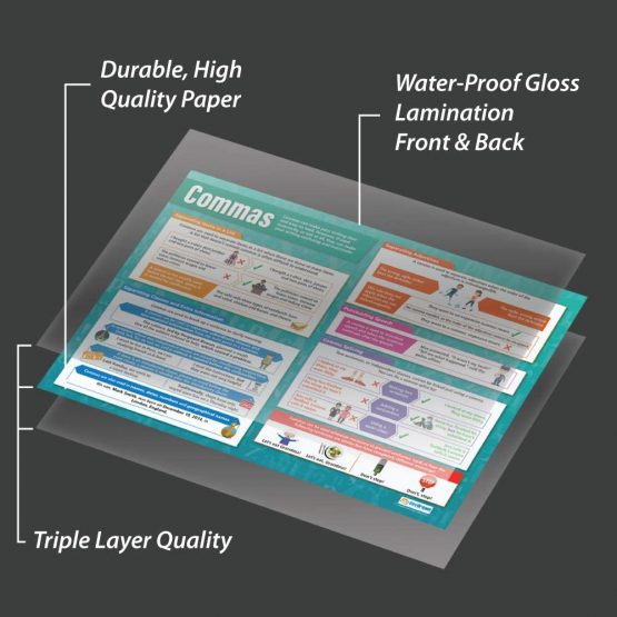 Commas | English Posters | Laminated Gloss Paper measuring 850mm x 594mm (A1) | Language Classroom Posters | Education Charts by Daydream Education - Image 3