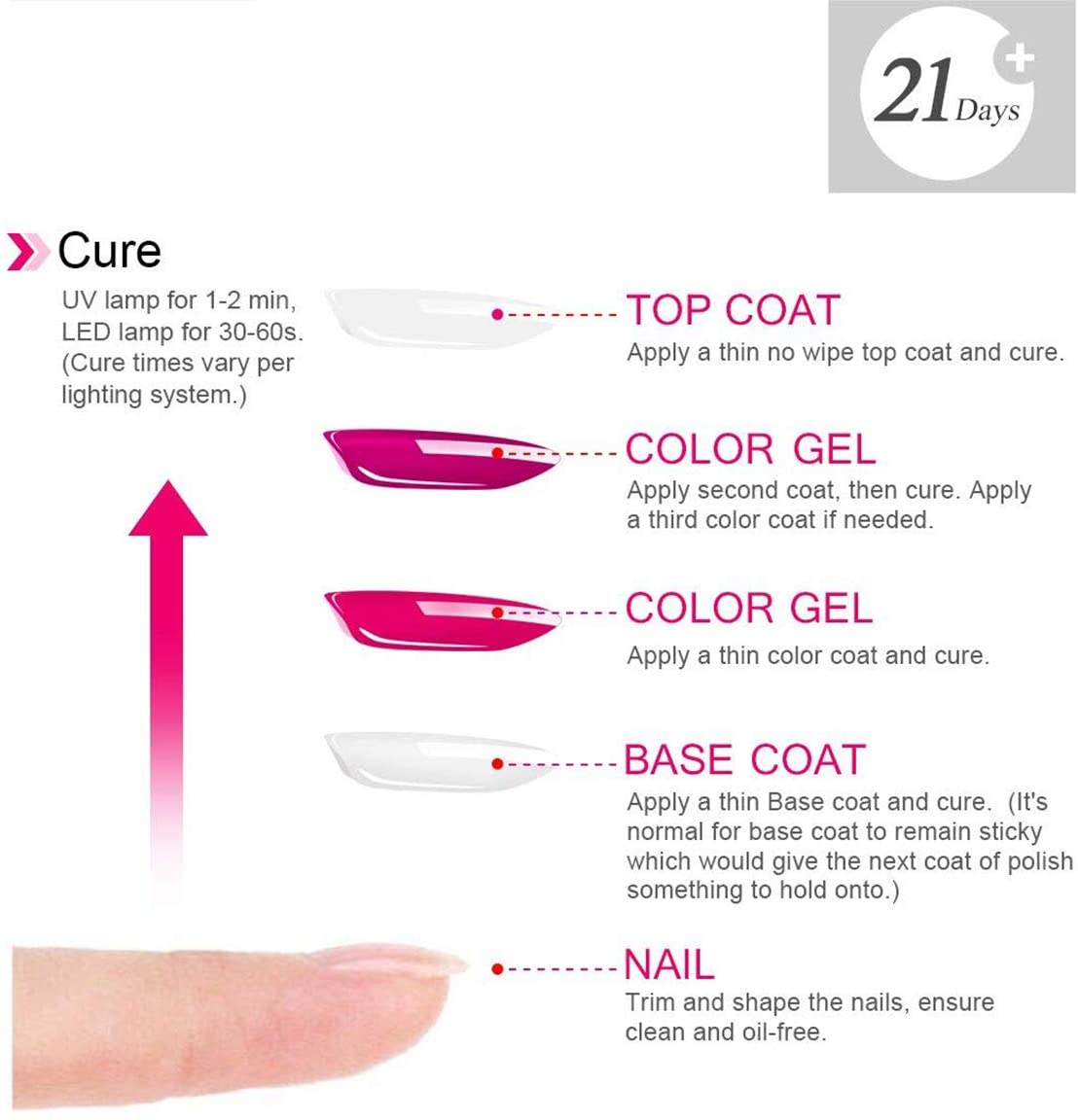 AIMEILI No Wipe Top Coat and Base Coat Set 2x10ml Soak Off UV LED Gel Nail Polish Varnish Long Lasting Manicure Gel Polish - Image 2
