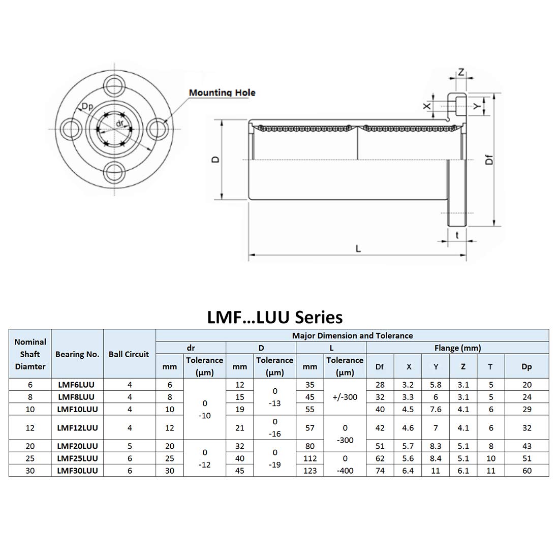 sourcing map LM8UU Extra Long Round Flange Linear Ball Bearings, 8mm Bore Dia, 15mm OD, 45mm Length 1Pcs - Image 4