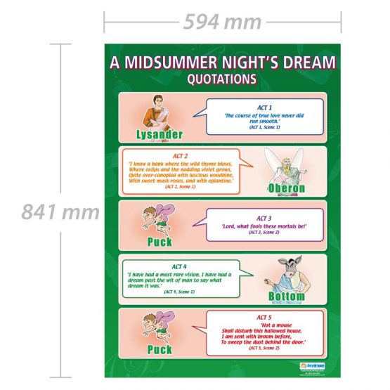 A Midsummer Night's Dream Quotations | English Literature Posters | Gloss Paper measuring 850mm x 594mm (A1) | English Lit Classroom Posters | Education Charts by Daydream Education - Image 2