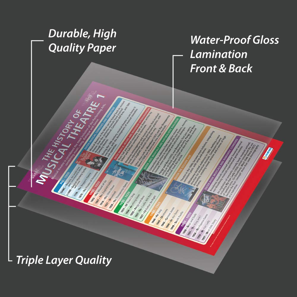 Daydream Education History of Musical Theatre 1, 85L x 59.4W cm - Image 3