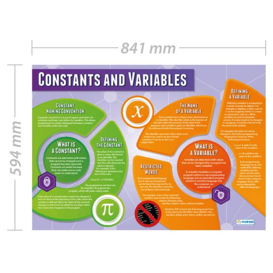 Constants and Variables | Computer Science Posters | Laminated Gloss ...