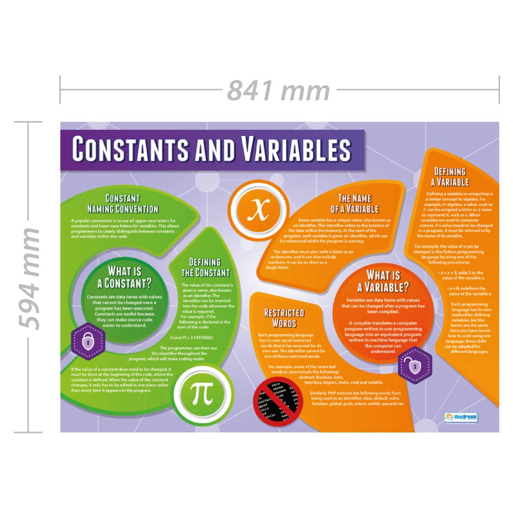 Daydream Education Constants and Variables Computer Science Poster, Various, 85L x 59.4W cm - Image 2