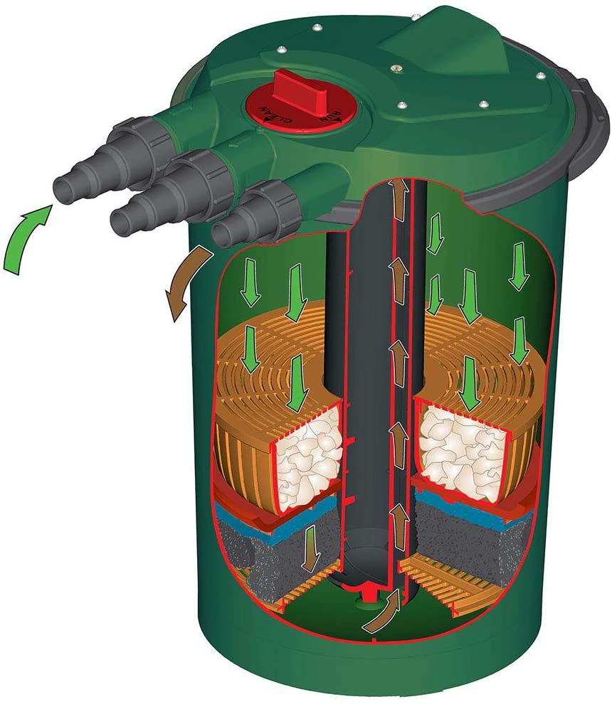 Fish Mate 15000 Pressurised Bio Garden Pond Filter - Automatic Cleaning System for Clear Water, Green - Image 3
