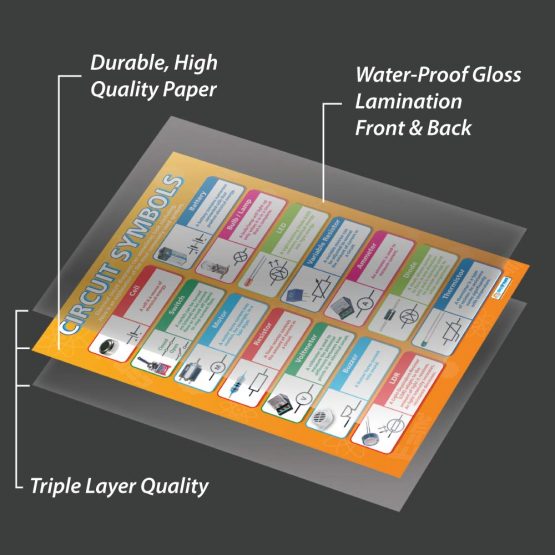 Circuit Symbols | Science Posters | Laminated Gloss Paper measuring 850mm x 594mm (A1) | Science Charts for the Classroom | Education Charts by Daydream Education - Image 3
