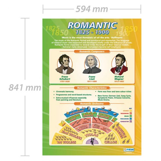 Romantic Music - Music History 1825-1900 | Music Posters | Gloss Paper measuring 850mm x 594mm (A1) | Music Charts for the Classroom | Education Charts by Daydream Education - Image 2