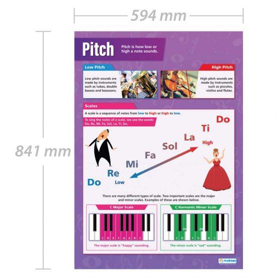 Voice Pitch | Music Posters | Laminated Gloss Paper measuring 850mm x 594mm (A1) | Music Charts for the Classroom | Education Charts by Daydream Education - Image 2