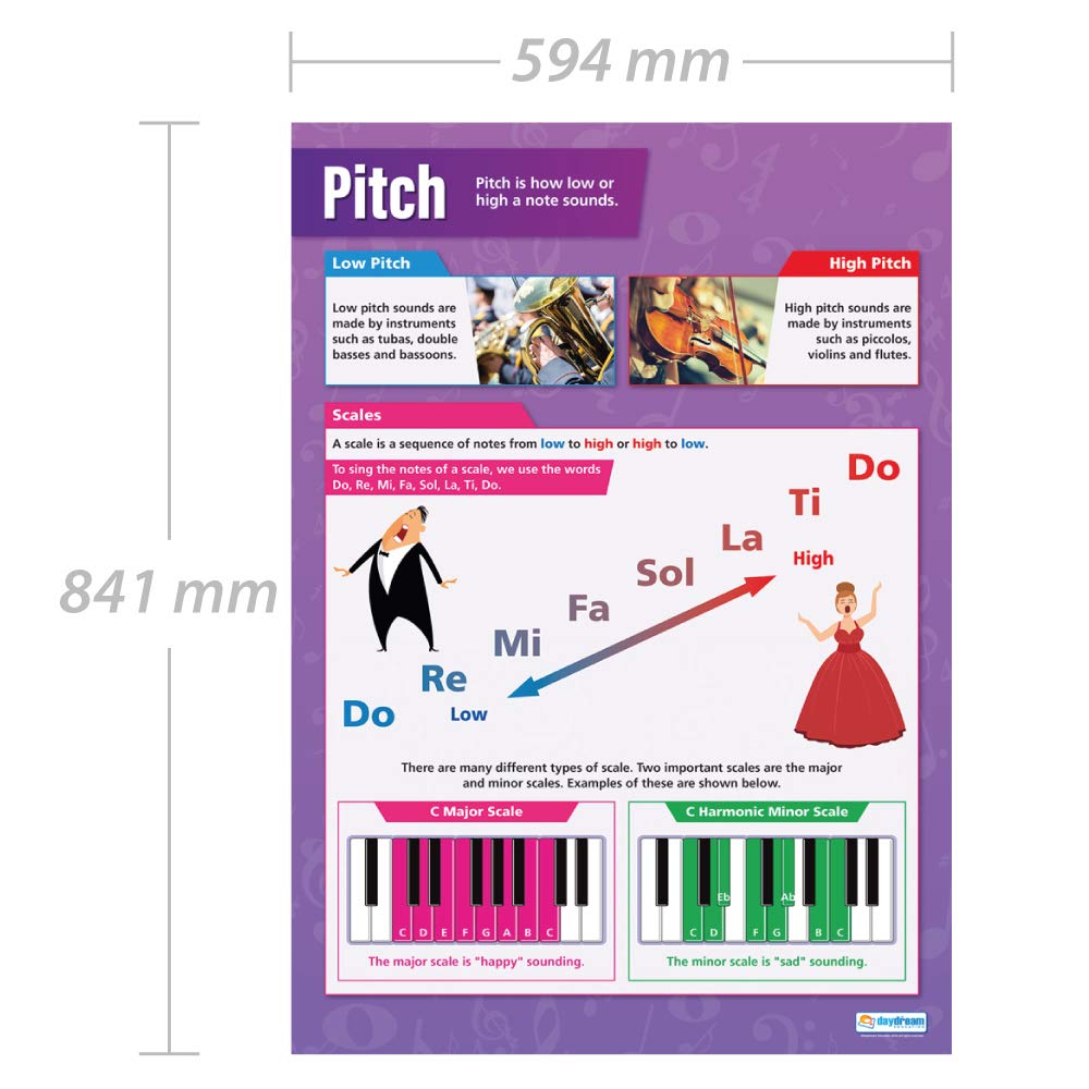 Daydream Education Music Classroom Posters - Set Of 30...