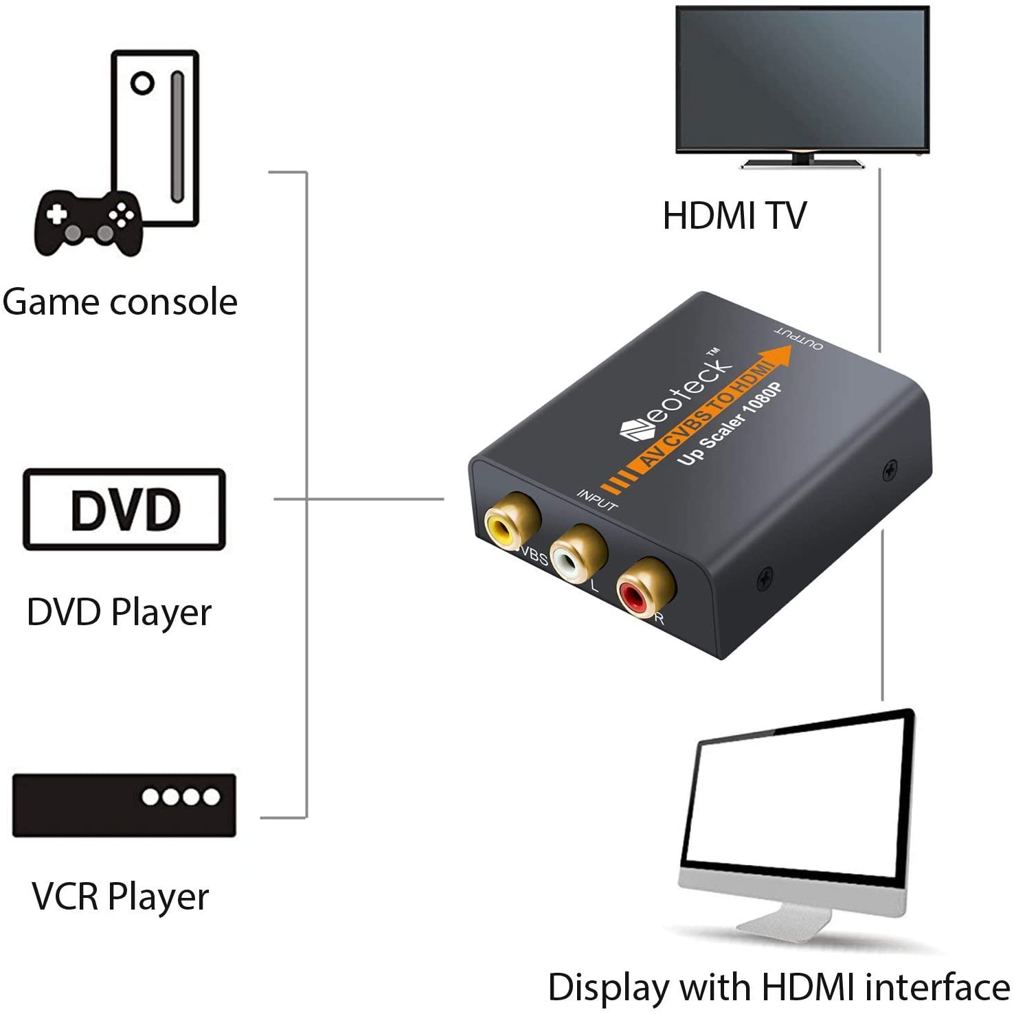Neoteck AV to HDMI Converter, RCA Composite CVBS Video Adapter 1080P/720P Output Plug & Play with USB Power - Image 2