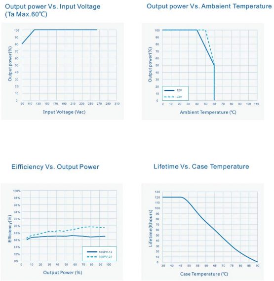LIGHTEU®, Sosen Transformer LED Power Supply - 100W, 12V DC, 8A - IP65 Constant Voltage for LED Strip Lights and G4, MR11, MR16 LED Light Bulbs - Image 2