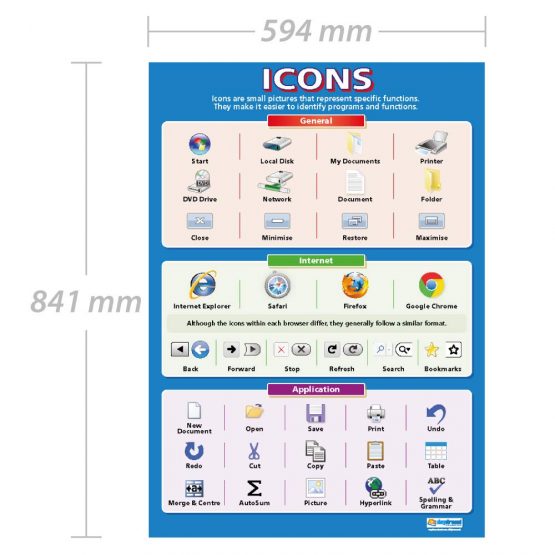 Icons | ICT Posters | Laminated Gloss Paper measuring 850mm x 594mm (A1) | Computing Charts for the Classroom | Education Charts by Daydream Education - Image 2