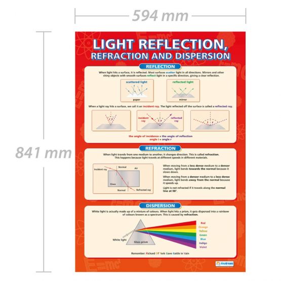 Light Reflection | Science Posters | Gloss Paper measuring 850mm x 594mm (A1) | Science Charts for the Classroom | Education Charts by Daydream Education - Image 2