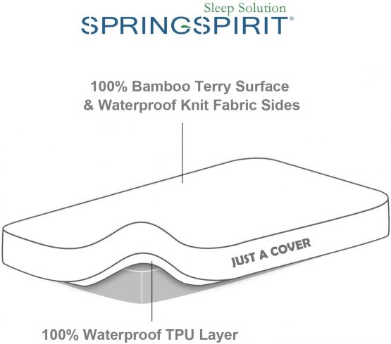 SPRINGSPIRIT Waterproof Mattress Cover, Bamboo Crib Mattress Protector 38x89cm Ultra Smooth, Skin-friendly Crib Sheet - Image 4