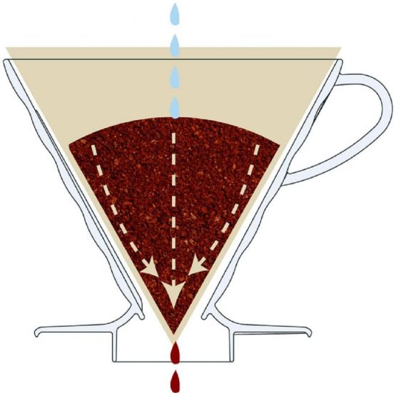 HARIO V60 Plastic V-Shaped Cone Coffee Dripper with Heat Retention, Transparent, Size 02, 2 - Image 4