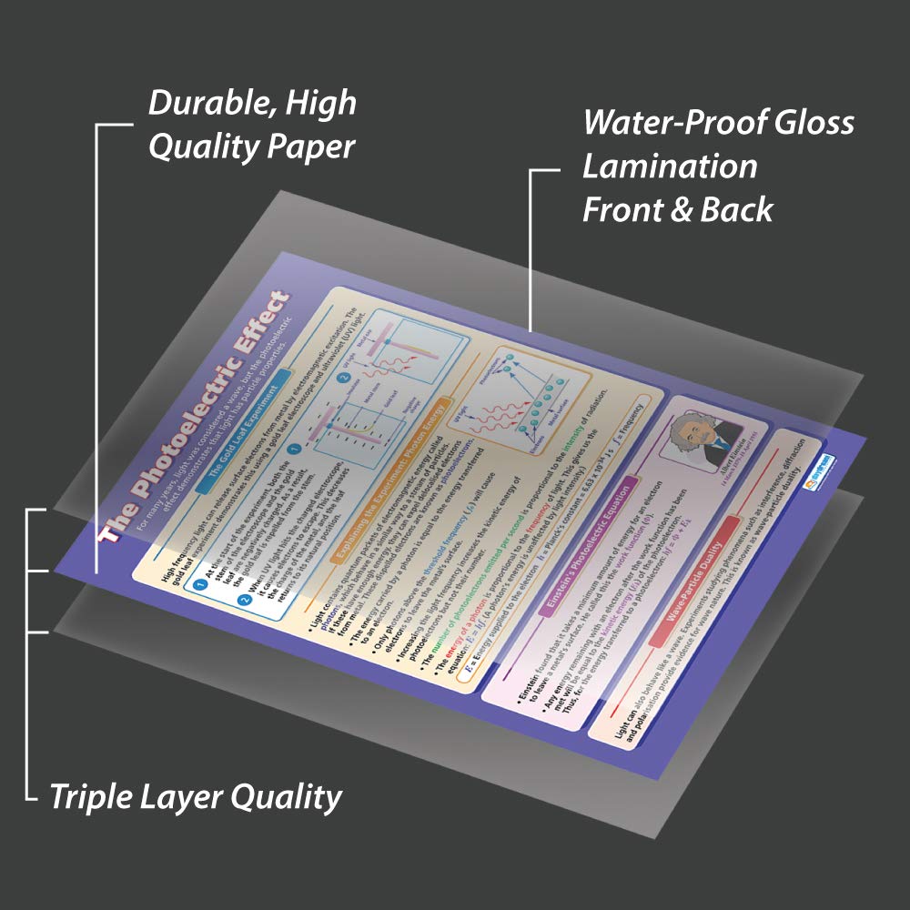 The Photoelectric Effect | Science Posters | Laminated Gloss Paper ...