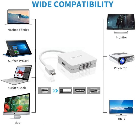 Mini DisplayPort to HDMI VGA DVI Adapter,Thunderbolt to VGA HDMI DVI Converter,Microsoft Surface Pro 6 5 4 3 Video Display Mini DP Adaptor for Mac,MacBook Pro,Air,Surface Book to Monitor Projector TV - Image 3