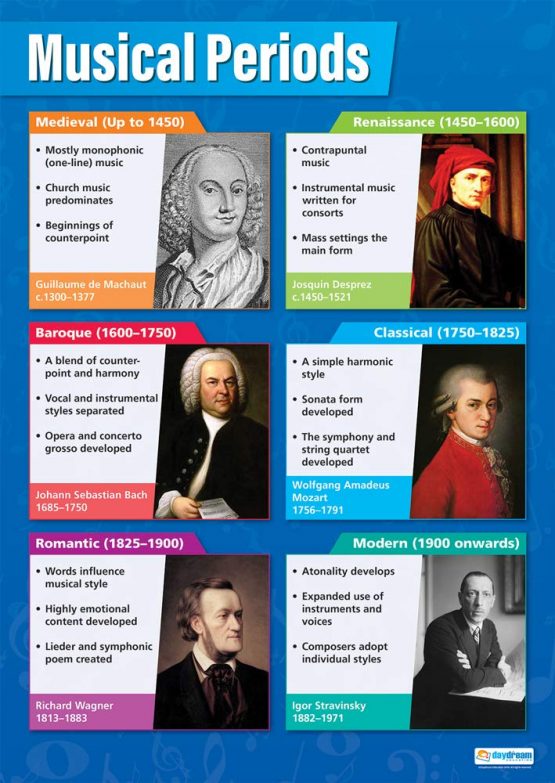 Musical Periods | Music Posters | Laminated Gloss Paper measuring 850mm x 594mm (A1) | Music Charts for the Classroom | Education Charts by Daydream Education