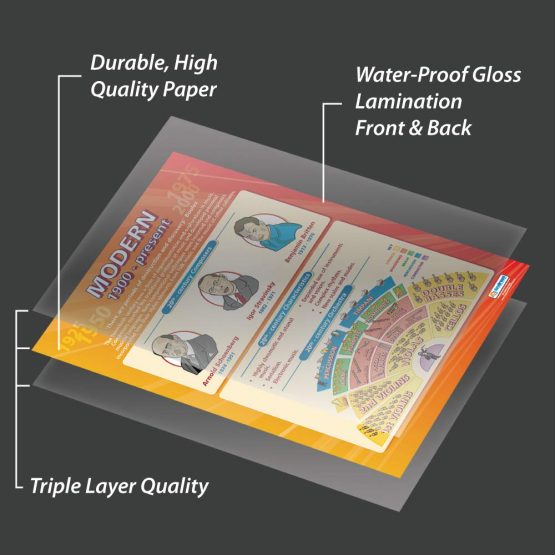 Modern Music - Music History 1900 - Present | Music Posters | Laminated Gloss Paper measuring 850mm x 594mm (A1) | Music Charts for the Classroom | Education Charts by Daydream Education - Image 3