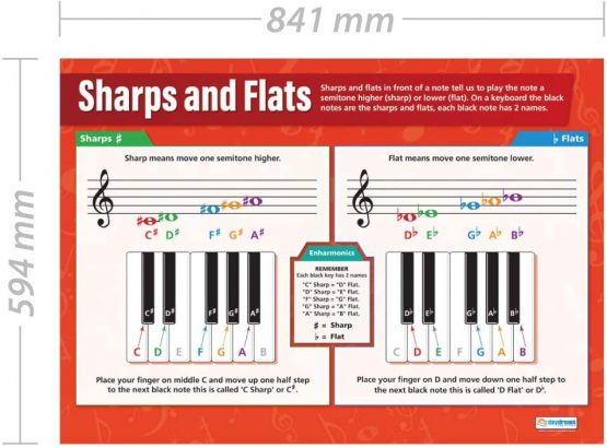Sharps & Flats | Music Posters | Laminated Gloss Paper measuring 850mm x 594mm (A1) | Music Charts for the Classroom | Education Charts by Daydream Education - Image 2