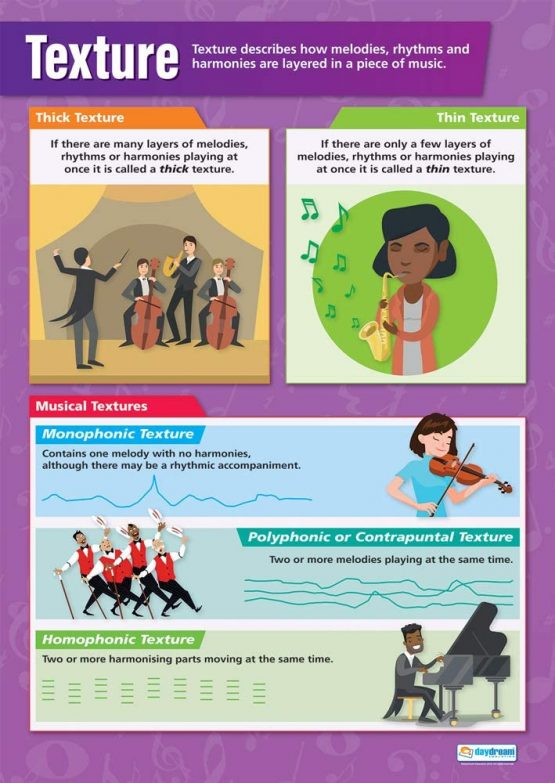 Sound Texture | Music Posters | Gloss Paper measuring 850mm x 594mm (A1) | Music Charts for the Classroom | Education Charts by Daydream Education