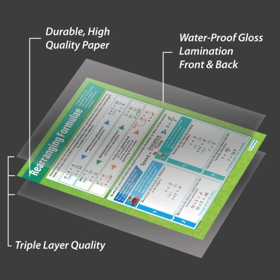 Rearranging Formulae | Maths Charts | Laminated Gloss Paper measuring 594 mm x 850 mm (A1) | Math Charts for the Classroom | Education Posters by Daydream Education - Image 3