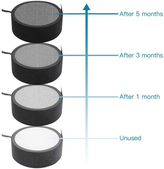 Duomishu HEPA Air Filter Replacement, 4-in-1 True HEPA Filter Compatible Air Purifier A9 - Image 4