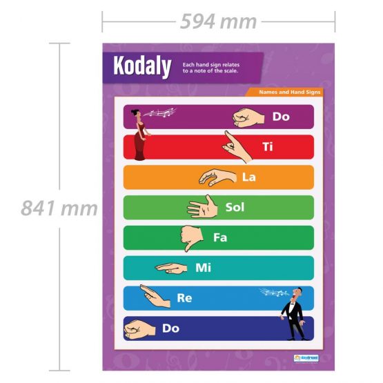 Scales Kodaly | Music Posters | Gloss Paper measuring 850mm x 594mm (A1) | Music Charts for the Classroom | Education Charts by Daydream Education - Image 2