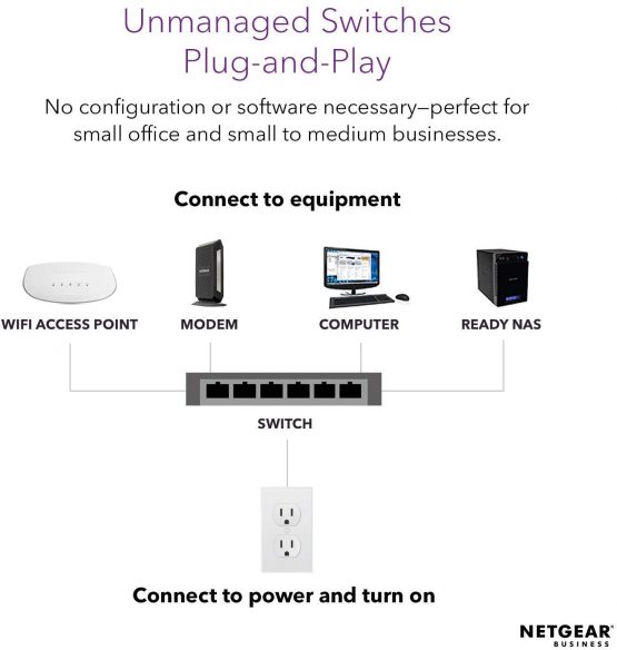 NETGEAR 5 Port Gigabit Network Switch (GS305) -Ethernet Switch, Home Network Hub, Office Ethernet Splitter, Plug-and-Play, Silent Operation, Desktop or Wall Mount - Image 3