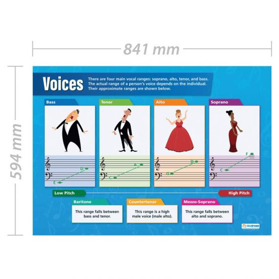 Voices | Music Posters | Laminated Gloss Paper measuring 850mm x 594mm (A1) | Music Charts for the Classroom | Education Charts by Daydream Education - Image 2