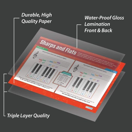 Sharps & Flats | Music Posters | Laminated Gloss Paper measuring 850mm x 594mm (A1) | Music Charts for the Classroom | Education Charts by Daydream Education - Image 3