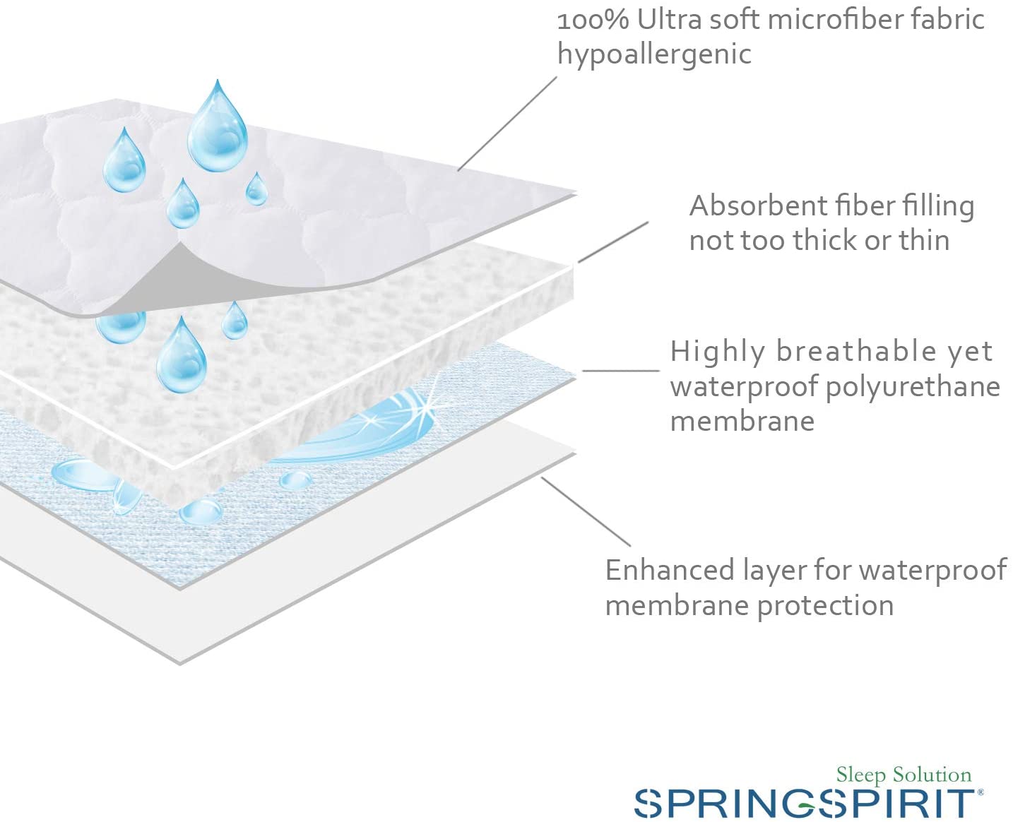 Cot Mattress Protector Quilted Waterproof Pad Cover (60 x 120cm) for Cot Bed and Toddler Bed Ultra Soft, Breathable White - Image 2