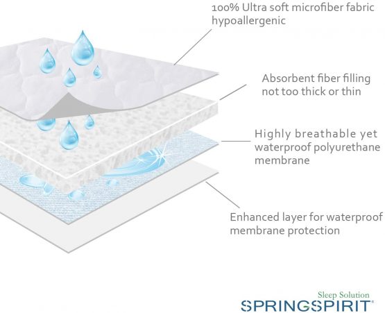 Quilted Crib Mattress Cover (38 x 89 cm) Waterproof Mattress Protector Fitted Sheets Design, Ultra Soft, White - Image 2