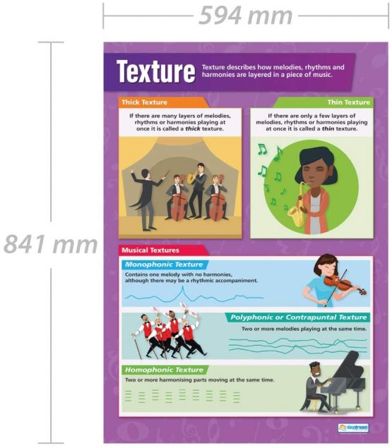 Sound Texture | Music Posters | Gloss Paper measuring 850mm x 594mm (A1) | Music Charts for the Classroom | Education Charts by Daydream Education - Image 2