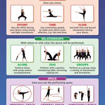 Developing a Dance | Dance Posters | Gloss Paper measuring 850mm x 594mm (A1) | Dance School Posters | Education Charts by Daydream Education