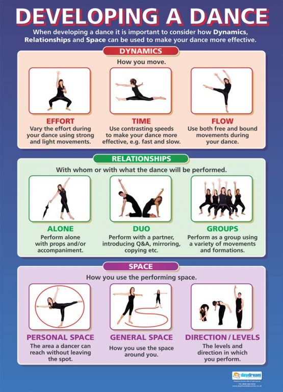 Developing a Dance | Dance Posters | Gloss Paper measuring 850mm x 594mm (A1) | Dance School Posters | Education Charts by Daydream Education