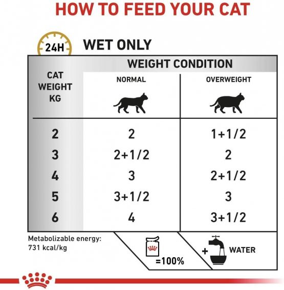 ROYAL CANIN Urinary S/O Mod. Cal. Cat Morsels Gravy - 12 x 85g - Image 4