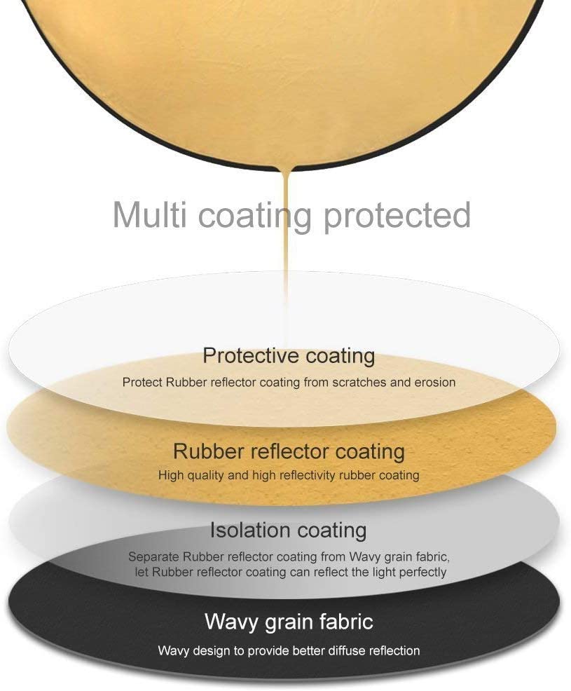 Selens 5 in 1 60cm Light Reflector Photography Diffuser Collapsible Portable Round Lighting Gold/Silver/White/Black/Translucent with Handle for Photo Studio Product Portrait & Outdoor Shooting - Image 2