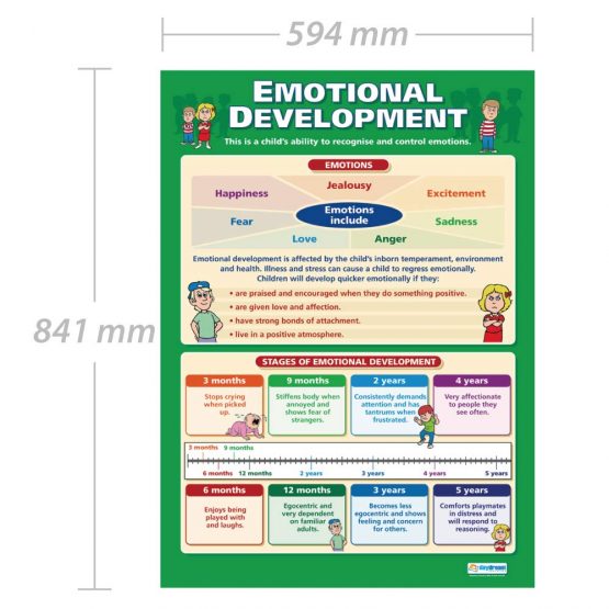 Emotional Development | Child Development Posters | Gloss Paper measuring 850mm x 594mm (A1) | Child Care Class Posters | Education Charts by Daydream Education - Image 2