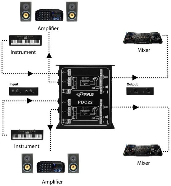 Pyle-Pro PDC22 Dual Passive Direct Box - Image 3