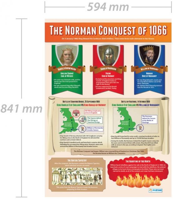 The Norman Conquest | History Posters | Laminated Gloss Paper measuring 850mm x 594mm (A1) | History Classroom Posters | Education Charts by Daydream Education - Image 2