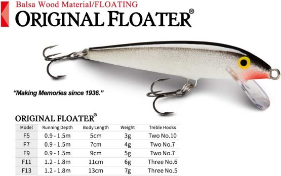 Rapala Original Floater 11 Fishing Lures - Image 3