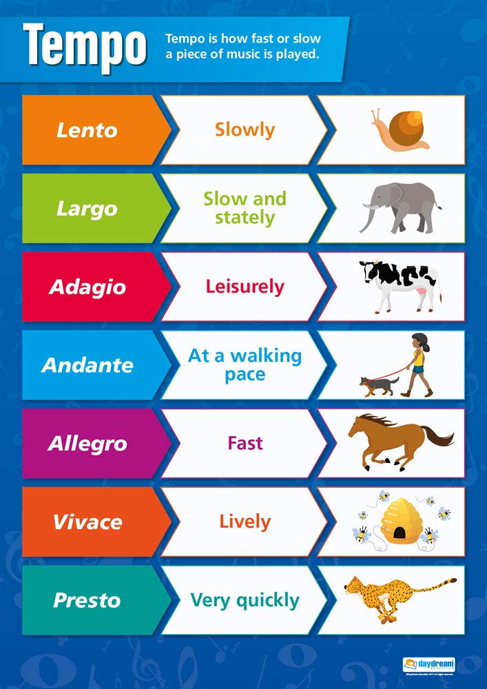 Daydream Education Tempo Music Poster, Gloss Paper Extra Large A1 (850 mm x 594 mm) - Music Wall Chart for Classroom & Home