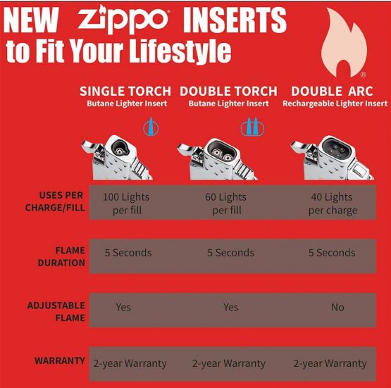 Zippo Butane Torch Lighter Insert, Insert for Cigars Cigarettes Candles with Adjustable Flame , For Zippo Lighter Case , Butane Refillable for Tobacco Pipe & Cigars , Use with Zippo Butane Fuel - Image 4